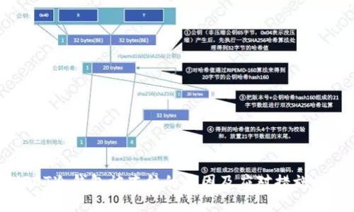 USDT冷钱包被冻结的原因及应对措施详解