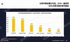 微token钱包：合法性解析与使用指南