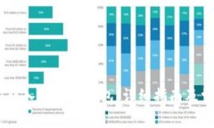 如何将USDT转入小狐狸钱包：详细指南及常见问题