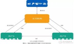   如何选择一个安全可靠的狗狗币接收钱包？ /