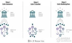 TP钱包如何充值USDT：最详细的操作指南