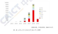 2023年最佳安全区块链钱包推荐：保护你的数字资