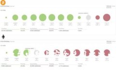 如何在两台电脑上安全使用比特币钱包？